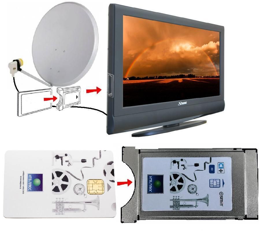 Installing the CI module.